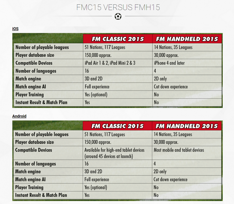 FireShot Capture - FMC15 versus FMH15 I_ - http___www.footballmanager.com_content_fmc15-versus-fmh15