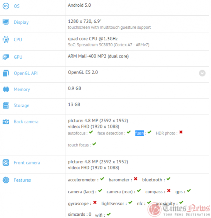 Specs-for-the-HTC-Desire-T7-tablet-appear-on-GFXBench.jpg