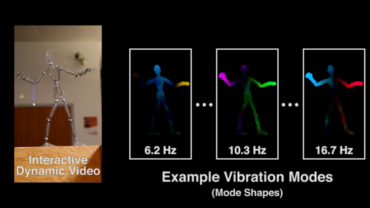 IDV-Vibration-Modes