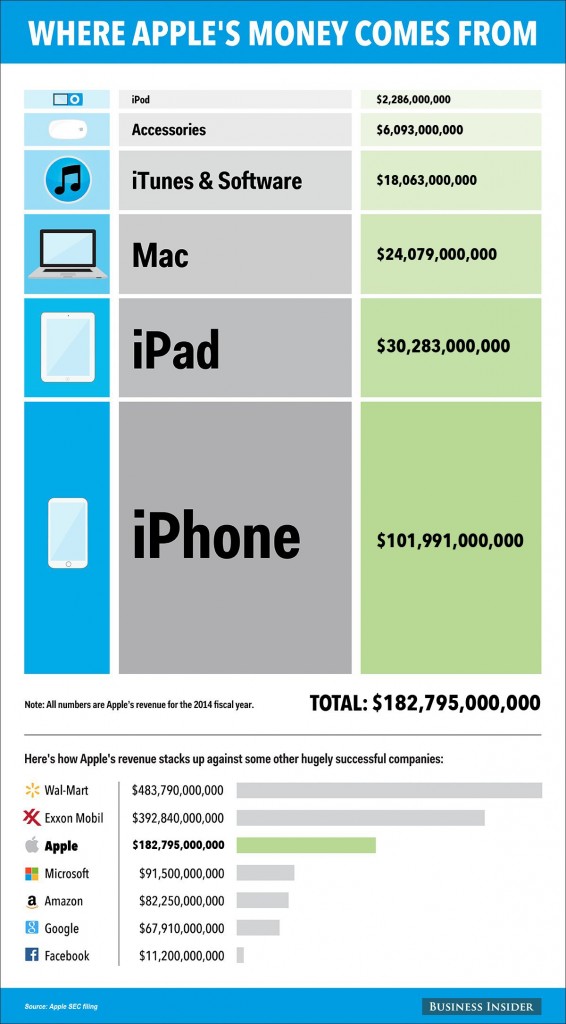 apple-2014-revenue