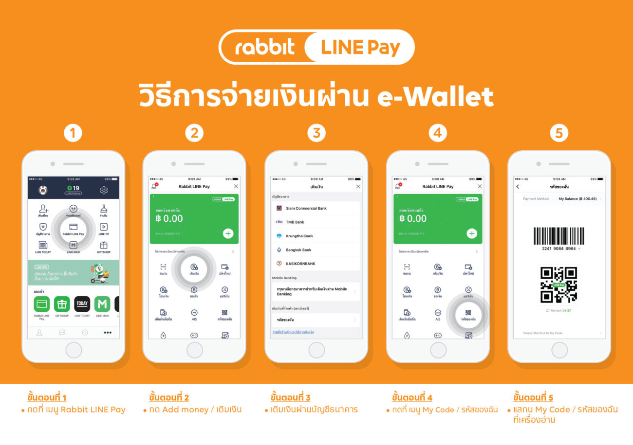 Rabbit LINE Pay เพิ่มโปรโมชั่น ชำระเงิน ร้านอาหาร เครื่องดื่มยอดฮิต รับ