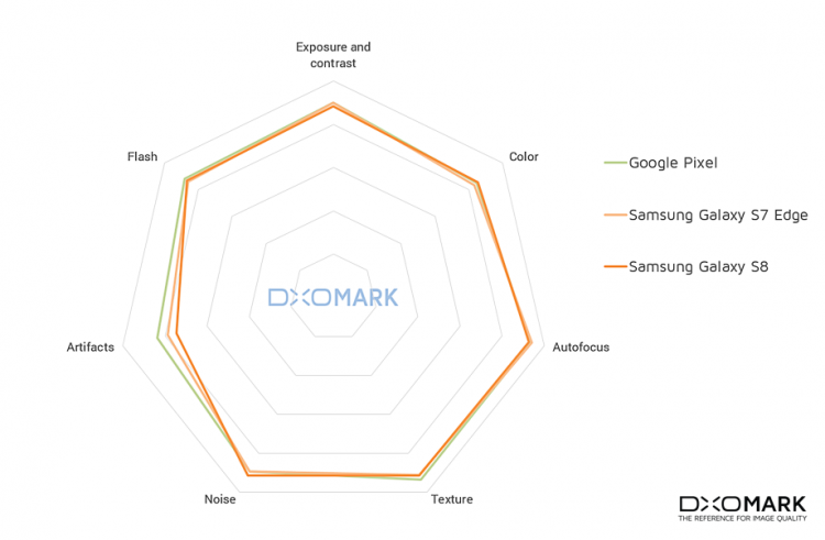 galaxy s8 compare-chart