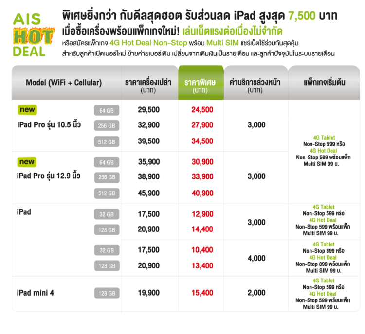 iPad Pro 12.9 นิ้ว และ iPad Pro 10.5 นิ้ว ราคา โดย AIS Hot deal