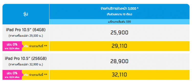 iPad Pro 10.5 นิ้ว ราคา AIS dtac Truemove H : โปรโมชั่น (อัพเดท กรกฎาคม 2560)