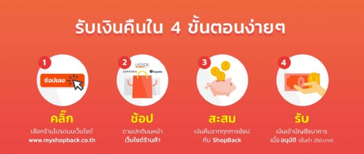 ShopBack เปิดตัวแล้วในไทย สนุกกับการช้อปปิ้งที่คุ้มค่ามากยิ่งขึ้น มอบเงินคืนเข้าบัญชีธนาคารให้กับนักช้อปออนไลน์