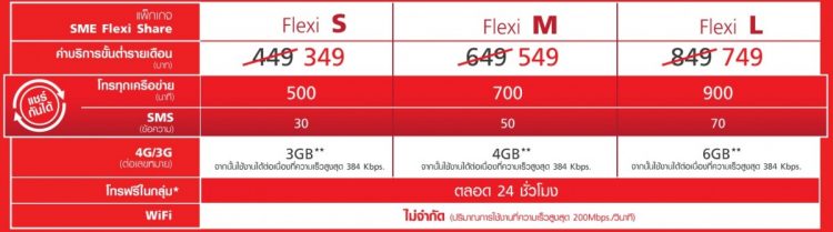 SME Flexi Share แพ็กเกจใหม่จาก True Business คุ้มสุดเพื่อธุรกิจ SME