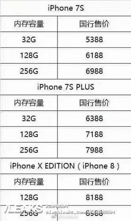 ราคา iPhone 8, iPhone 7s และ iPhone 7s Plus