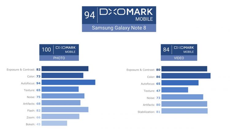 รีวิวกล้อง Galaxy Note8