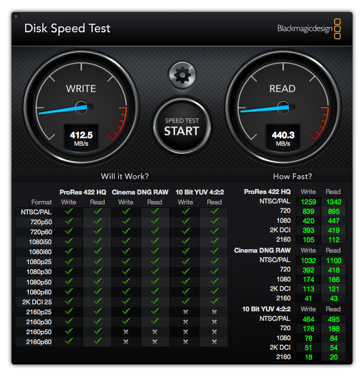 el capitan vs sierra speed el capitan vs sierra speed