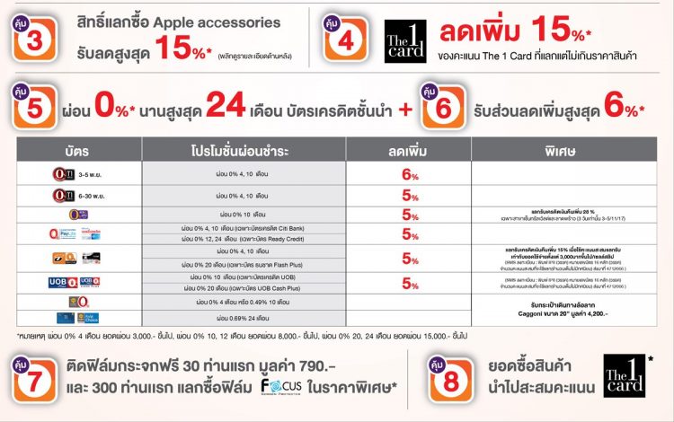 Power Buy โปรโมชั่น iPhone 8 ราคา ผ่อน 0%