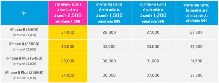 dtac - โปรโมชั่น iPhone 8, iPhone 8 Plus ราคา