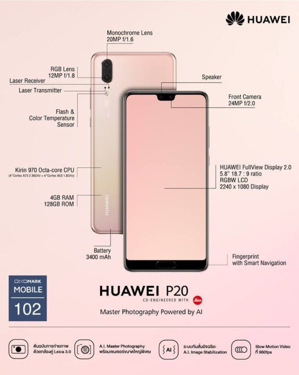 Huawei P20 Series