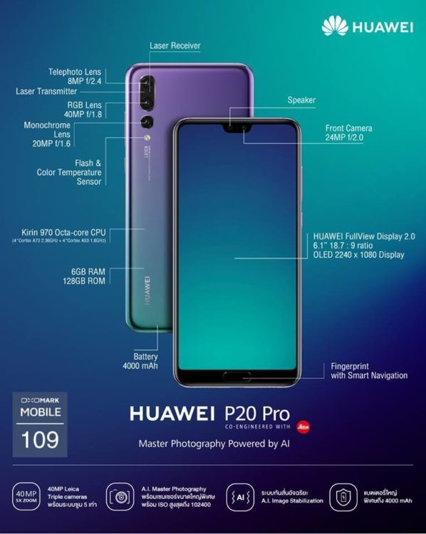 Huawei P20 Series