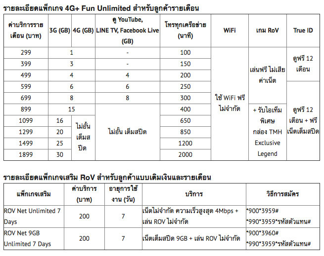 Truemove H RoV เล่นฟรี