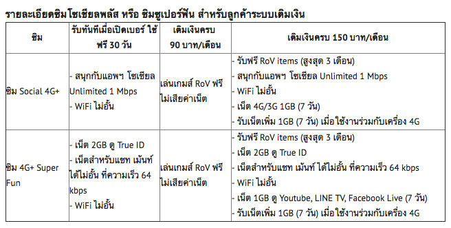 Truemove H RoV เล่นฟรี