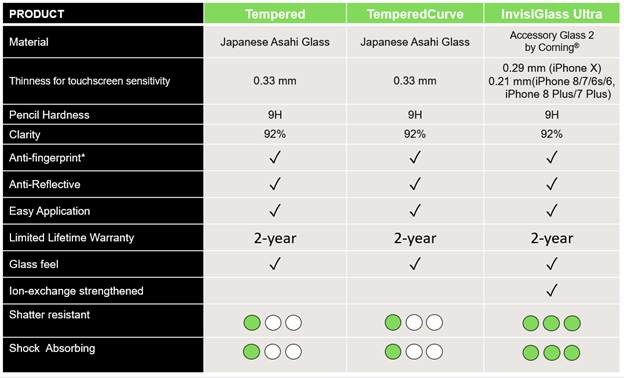 Belkin แนะนำ Easy Align Tray ช่วยติดกระจกกันรอยหน้าจอ iPhone ง่ายด้วยตัวคุณเอง