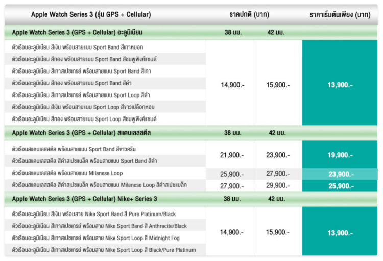 โปรโมชั่น ราคา Apple Watch Series 3 (รุ่น GPS + เซลลูล่าร์) จาก AIS