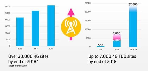 dtac 1800 MHz