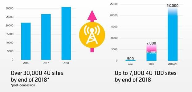 dtac 1800 MHz