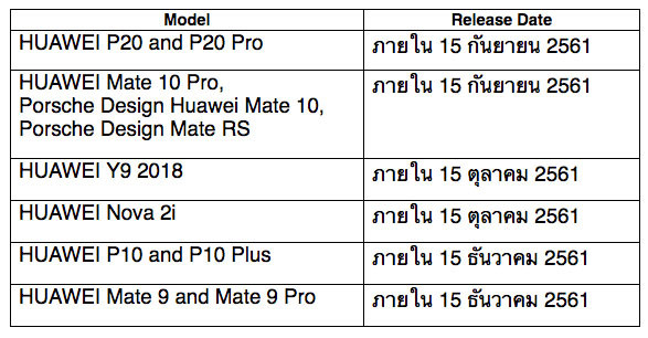 HUAWEI GPU Turbo