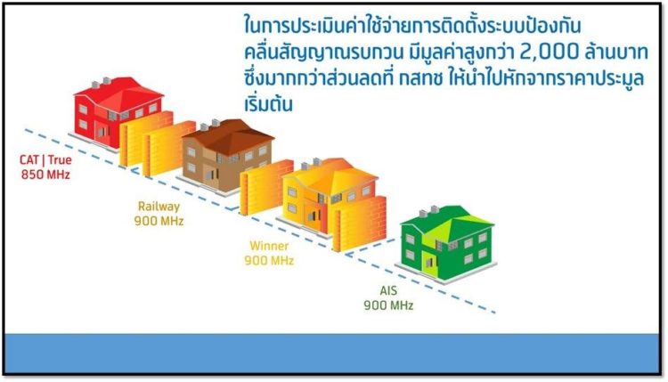 คลื่น 1800 MHz