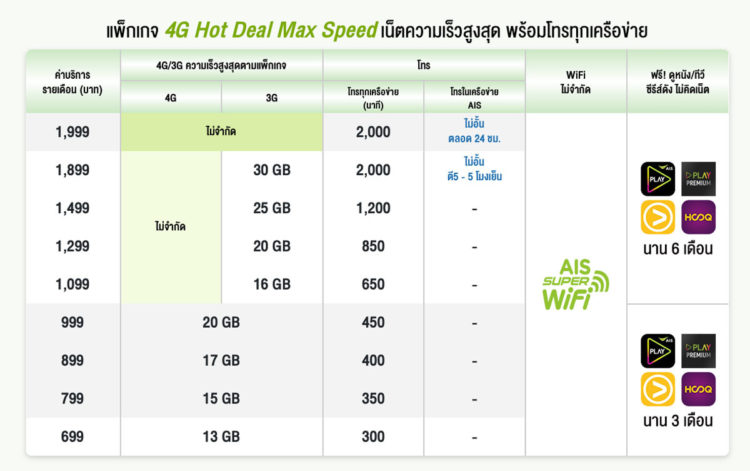 โปรโมชั่น iPhone XS iPhone XS Max iPhone XR AIS