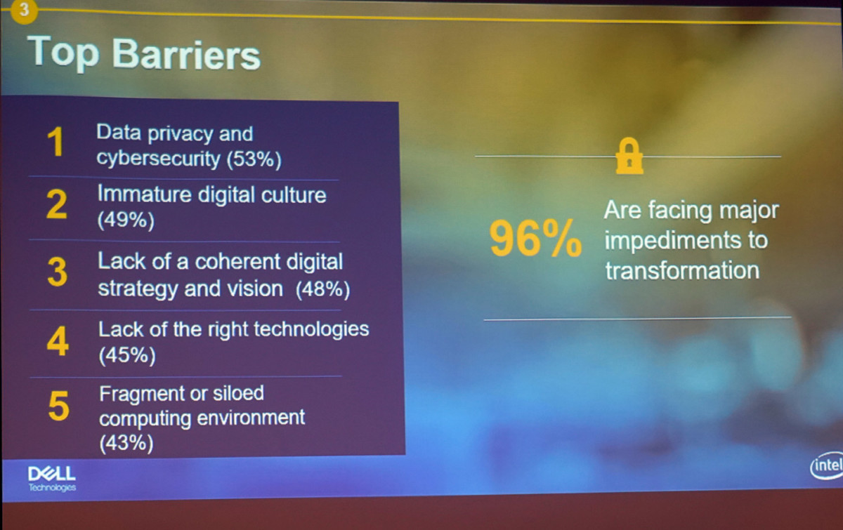 เผยสำรวจ Digital Transformation Index พบธุรกิจไทยยังกังวลว่าตัวเองจะตกยุค