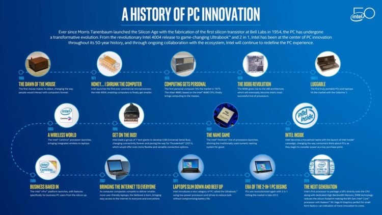 Intel ครบรอบ 50 ปี แห่งนวัตกรรมจากอดีตถึงปัจจุบัน