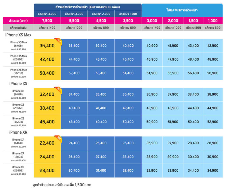 โปรโมชั่น iPhone XS iPhone XS Max iPhone XR Dtac