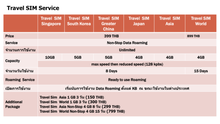 Truemove H Travel Sim Asia