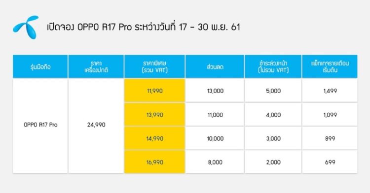 โปรโมชั่น OPPO R17 Pro AIS dtac Truemove H