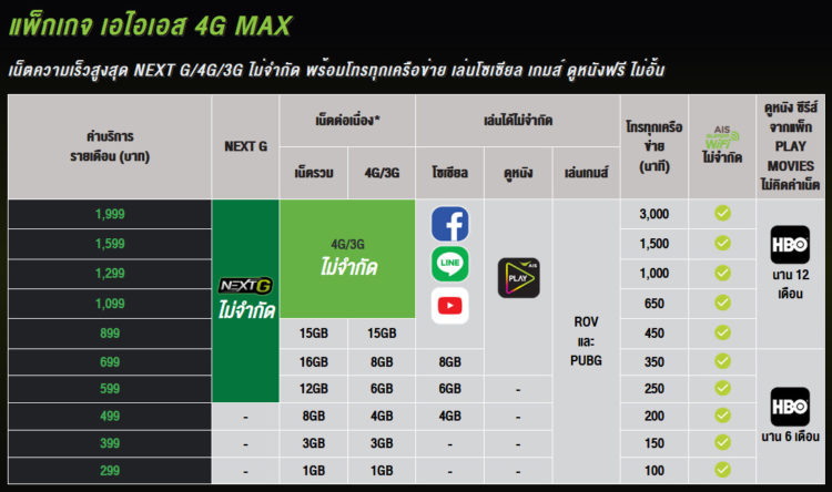 Package AIS 4G MAX