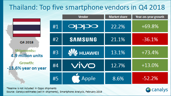 OPPO Growth Q4/2018