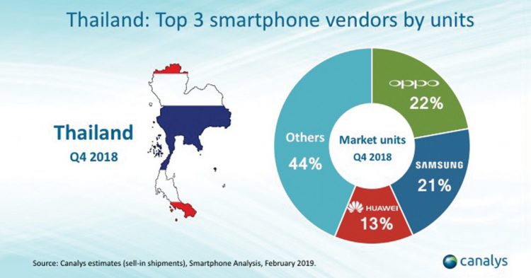 OPPO Thailand Mobile Market Q4 2018