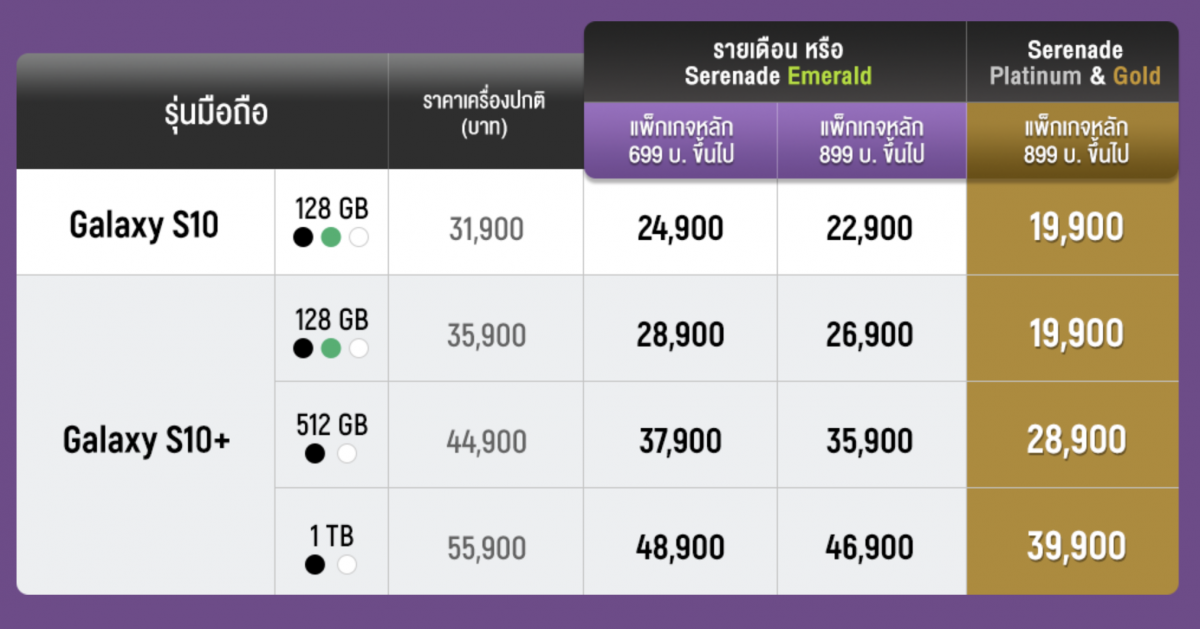 โปร Galaxy S10 AIS