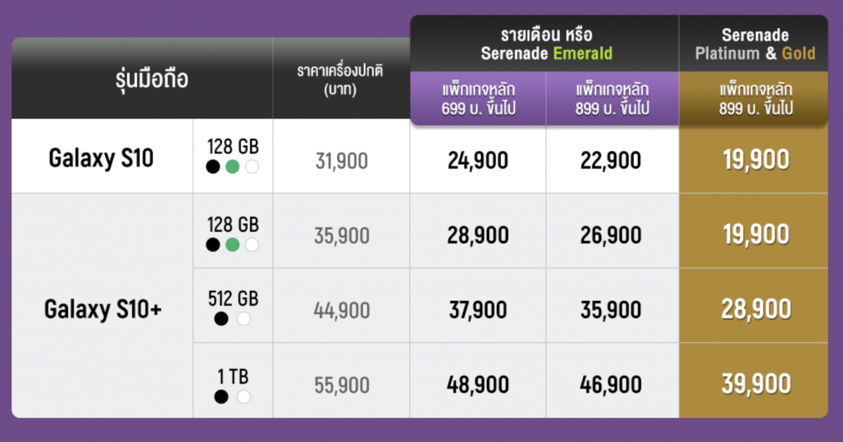 โปรโมชั่น AIS Samsung Galaxy S10