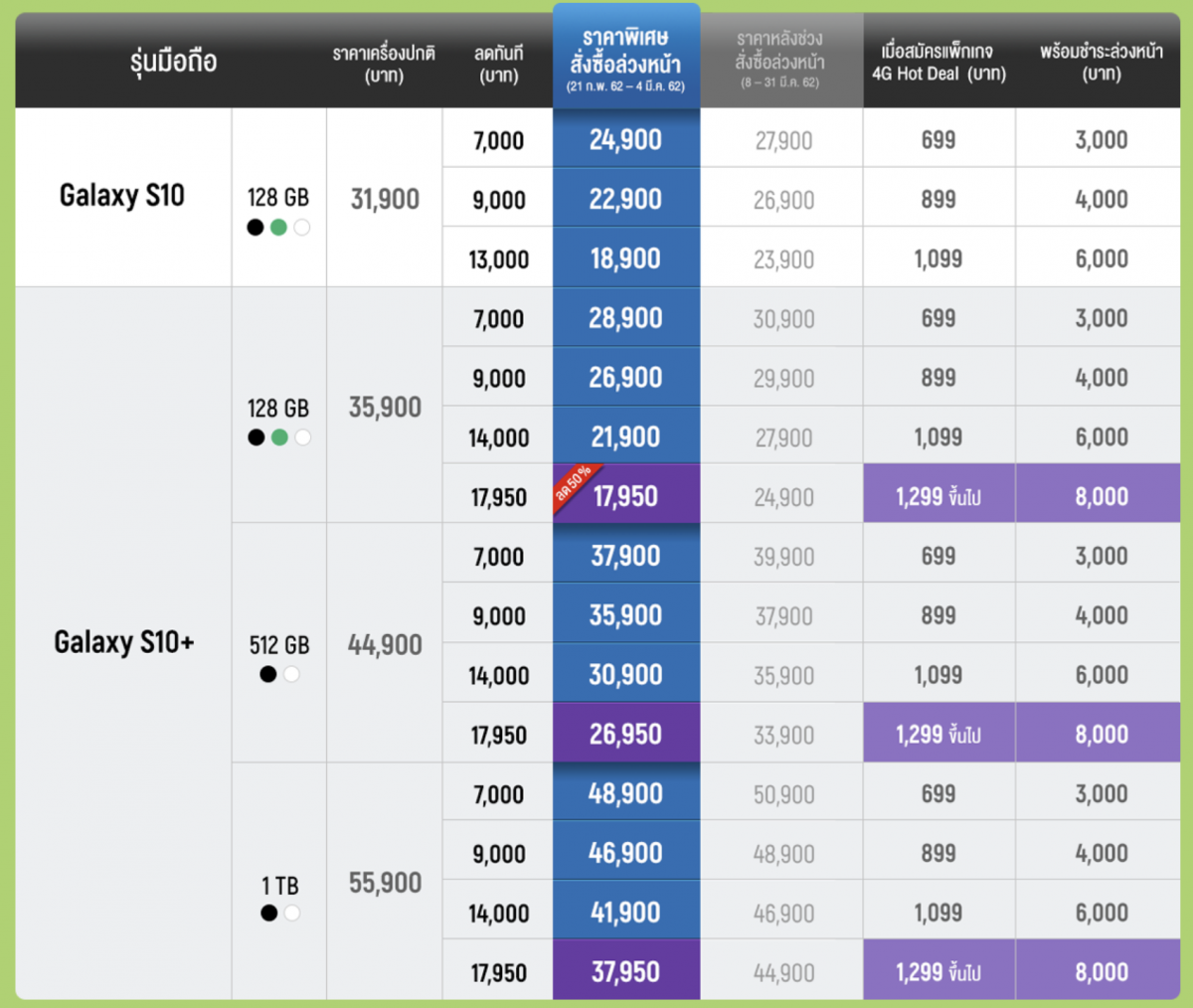 โปร Galaxy S10 AIS