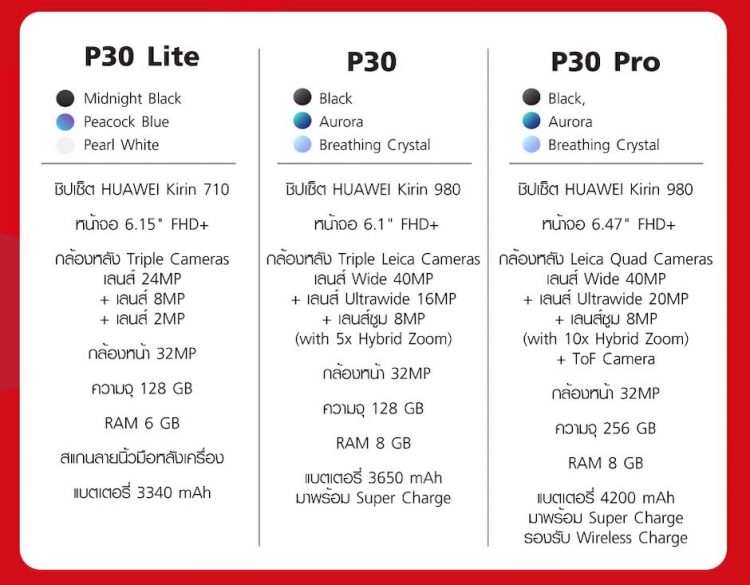 สเปค HUAWEI P30 Series