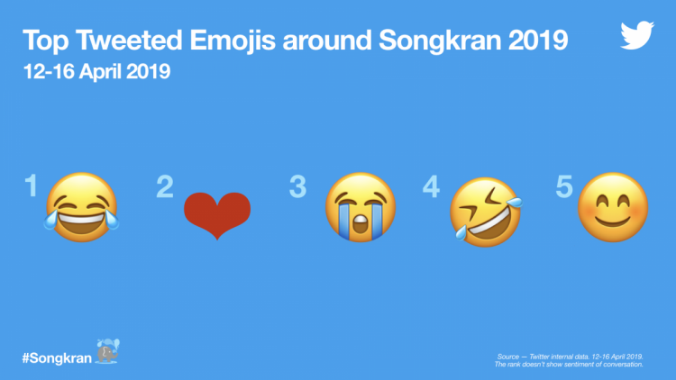 Songkran2019 Top Emojis