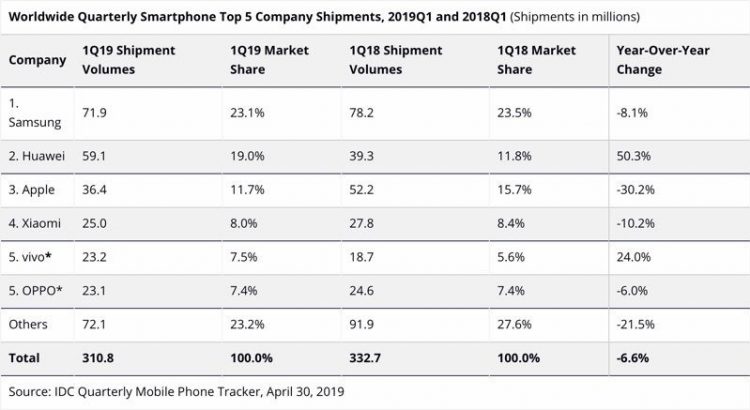 apple iphone
