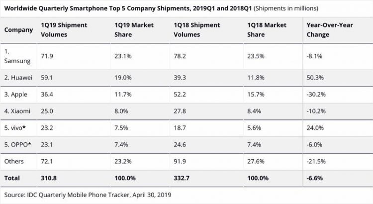 apple iphone