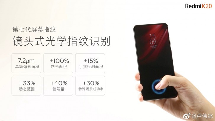 Redmi K20