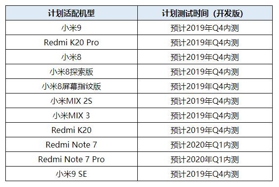MIUI11 Android Q