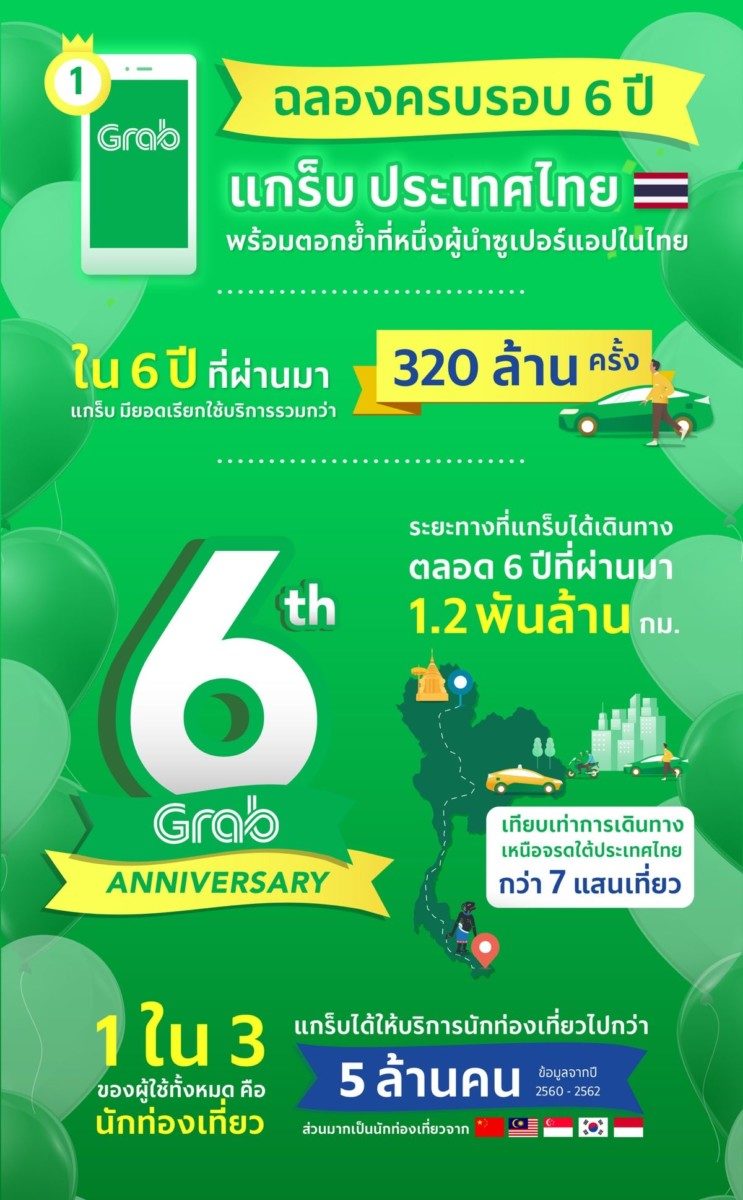 GRAB thailand 6th
