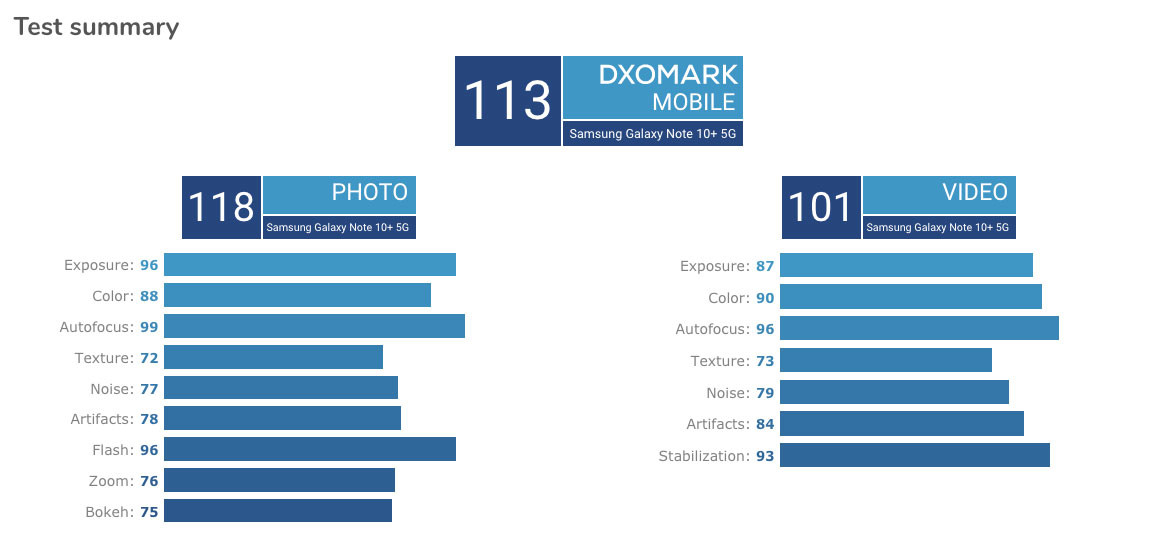 กล้อง Galaxy Note10+