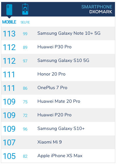 กล้อง Galaxy Note10+