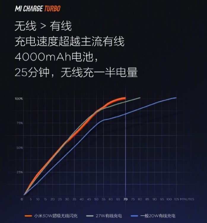 mi charge turbo