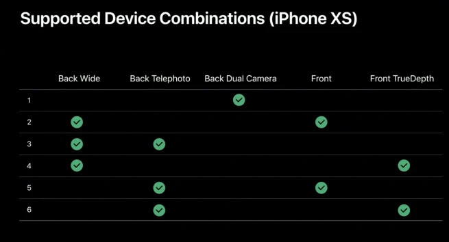 iPhone Multiple camera simultaneous recording