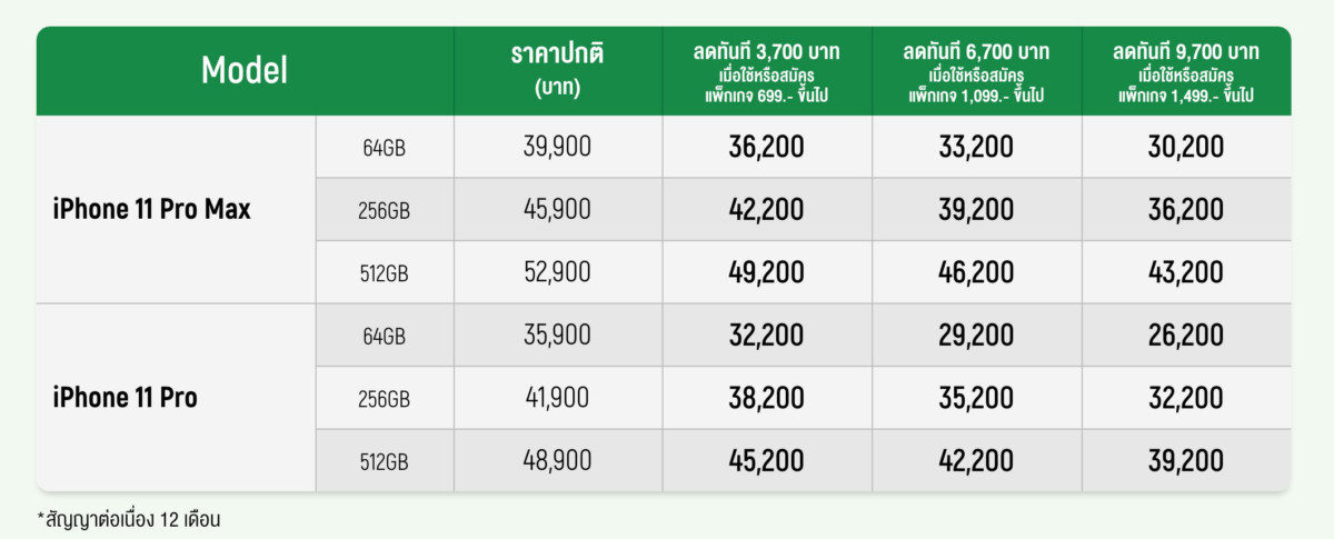 AIS โปรโมชั่น iPhone 11, iPhone 11 Pro, iPhone 11 Max