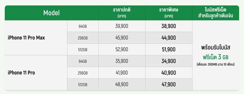 AIS โปรโมชั่น iPhone 11, iPhone 11 Pro, iPhone 11 Max